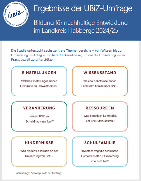 Poster Schulkonferenz 2