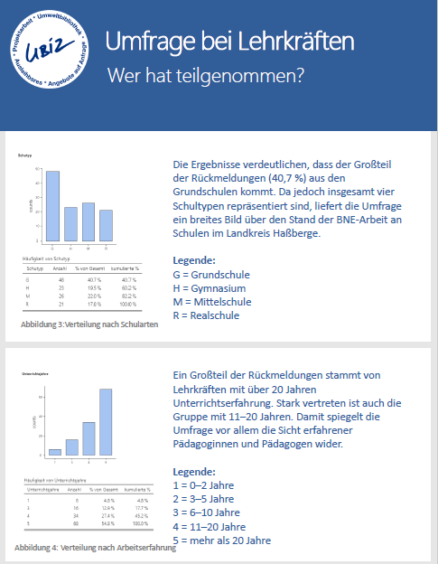 Poster Schulkonferenz 3